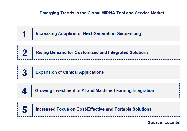 Emerging Trends in the MiRNA Tool and Service Market